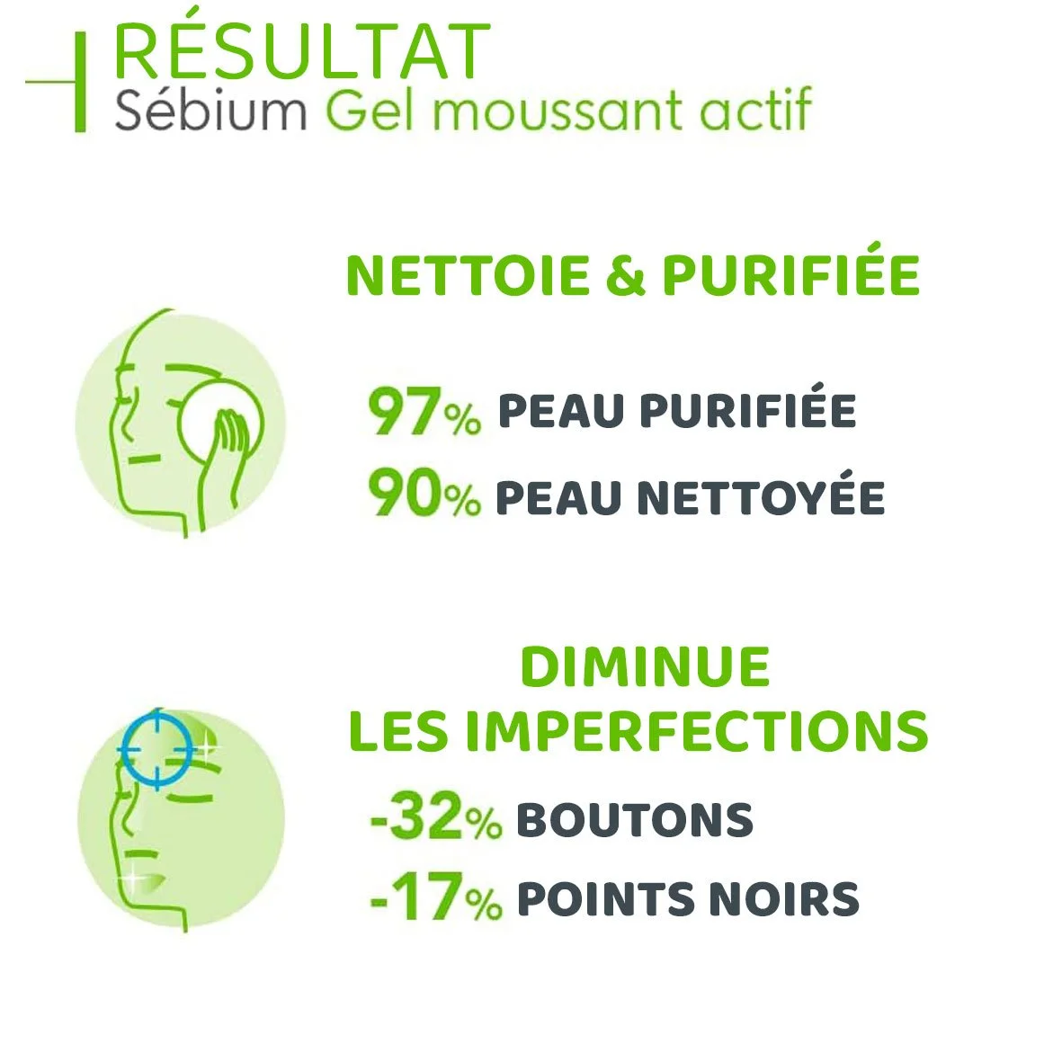 BIODERMA Sébium Gel Moussant Actif 200 ML – Image 3